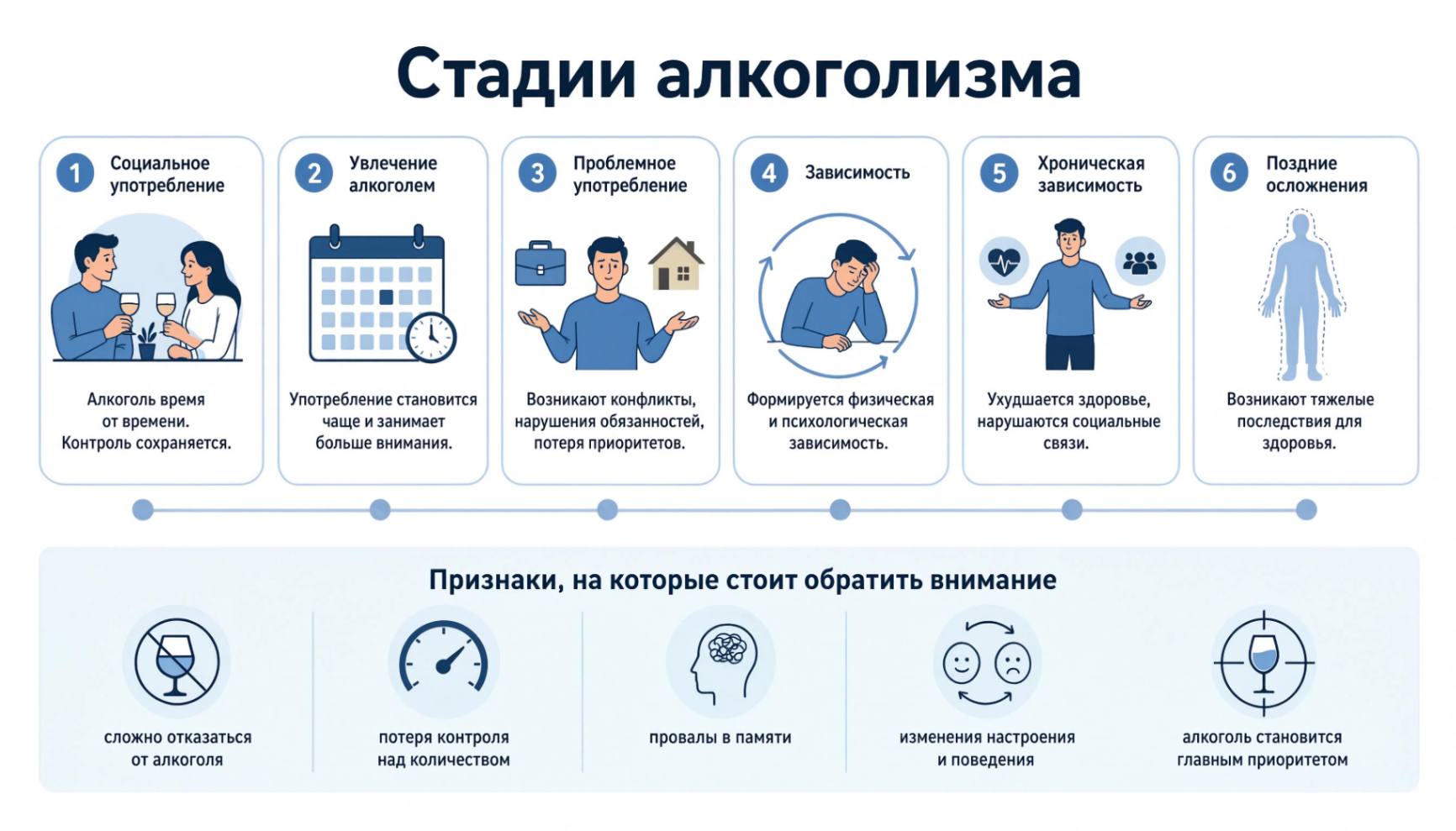 Инфографика: Стадии алкоголизма признаки, на которые стоит обратить внимание 